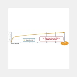 Farnam Soutien Des Articulations^Maxflex XR